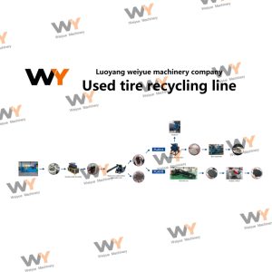 Used Tire Recycling Line